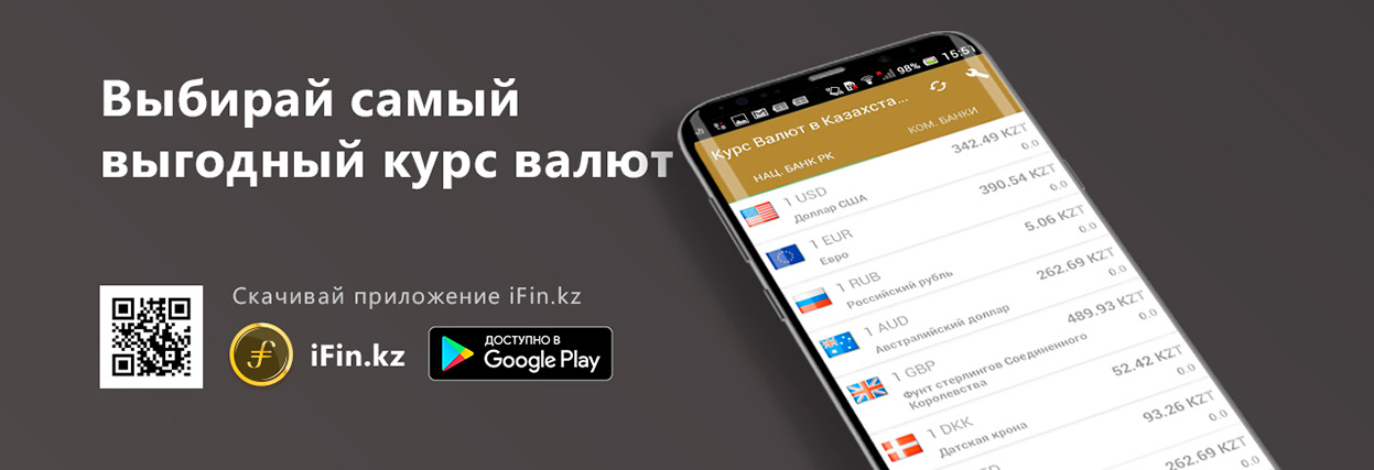 Курсы валют кз, курс тенге, курс валюты в Казахстане на сегодня